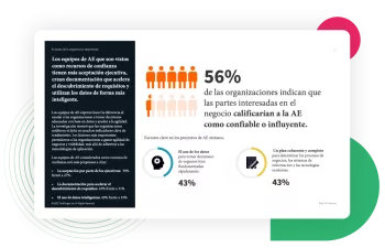 El estado de la arquitectura empresarial